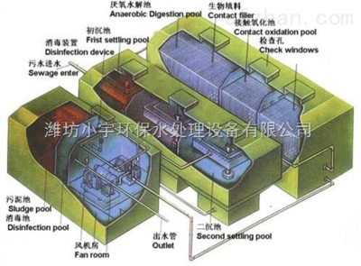 地埋式一體化污水處理設備 高效解決工廠廢水、污水及油漆水處理難題