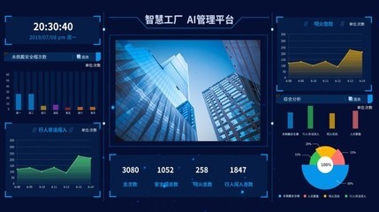 鋼鐵智能制造藍海初現，“極視云”以SaaS模式賦能傳統安防設備制造